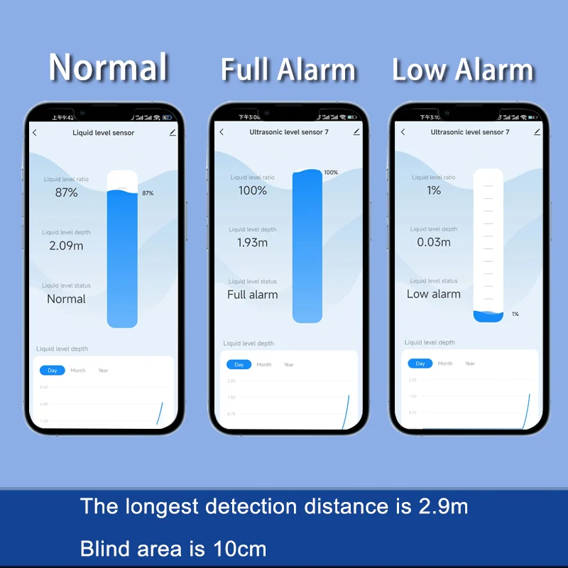Smart Home Wifi - Sensor Level Air Jarak Jauh Tanpa