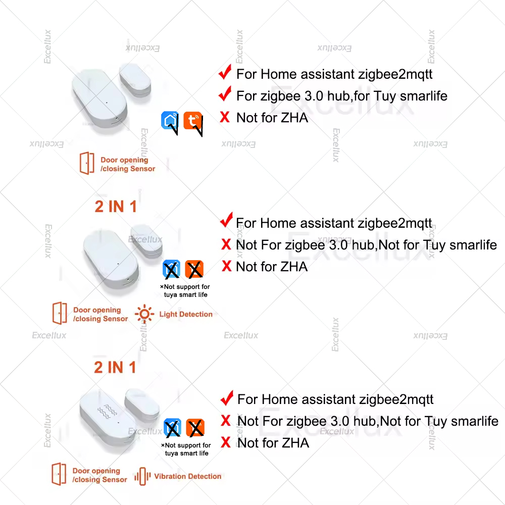 Zigbee 3.0 Sensor Jendela Pint - Door Window Sensor ulasan dan harga