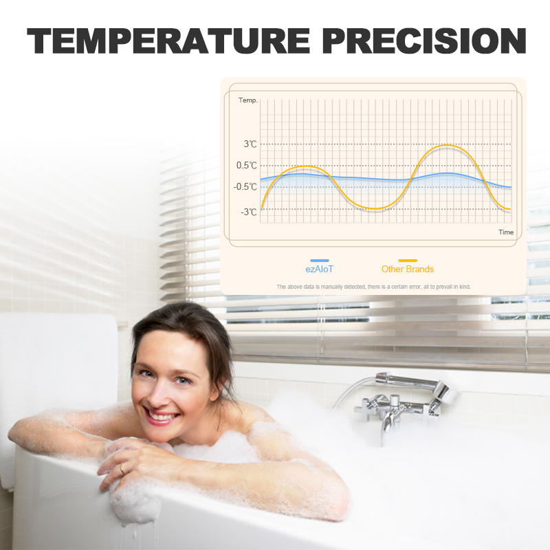 Tuya pengendali suhu jarak jau - Smart Home Thermostat ulasan dan harga