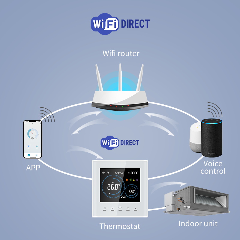Termostat Wifi Pintar untuk Pe - Smart Home Thermostat ulasan dan harga