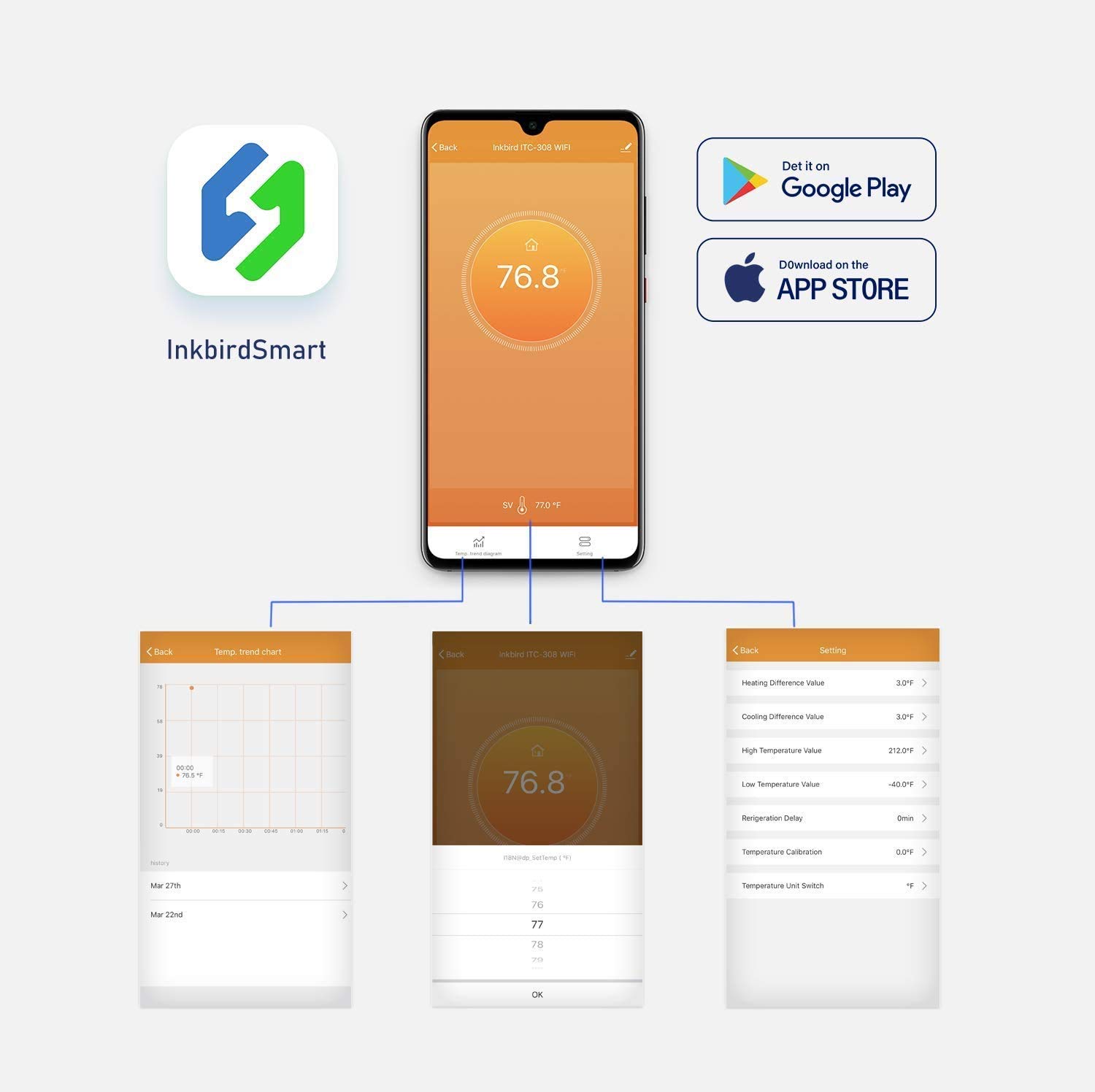 INKBIRD ITC-308-WiFi pengontro - Smart Home Thermostat ulasan dan harga