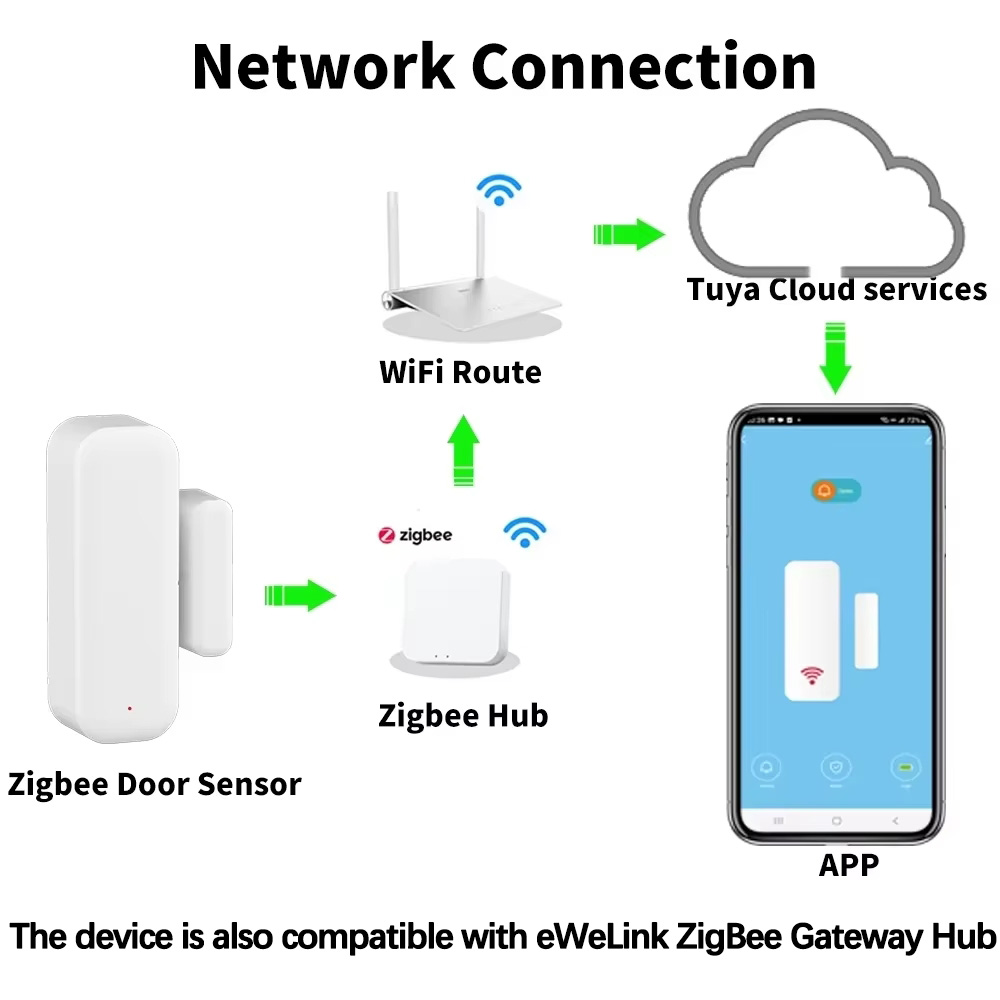 ZigBee Sensor Pintu Jendela De - Door Window Sensor ulasan dan harga