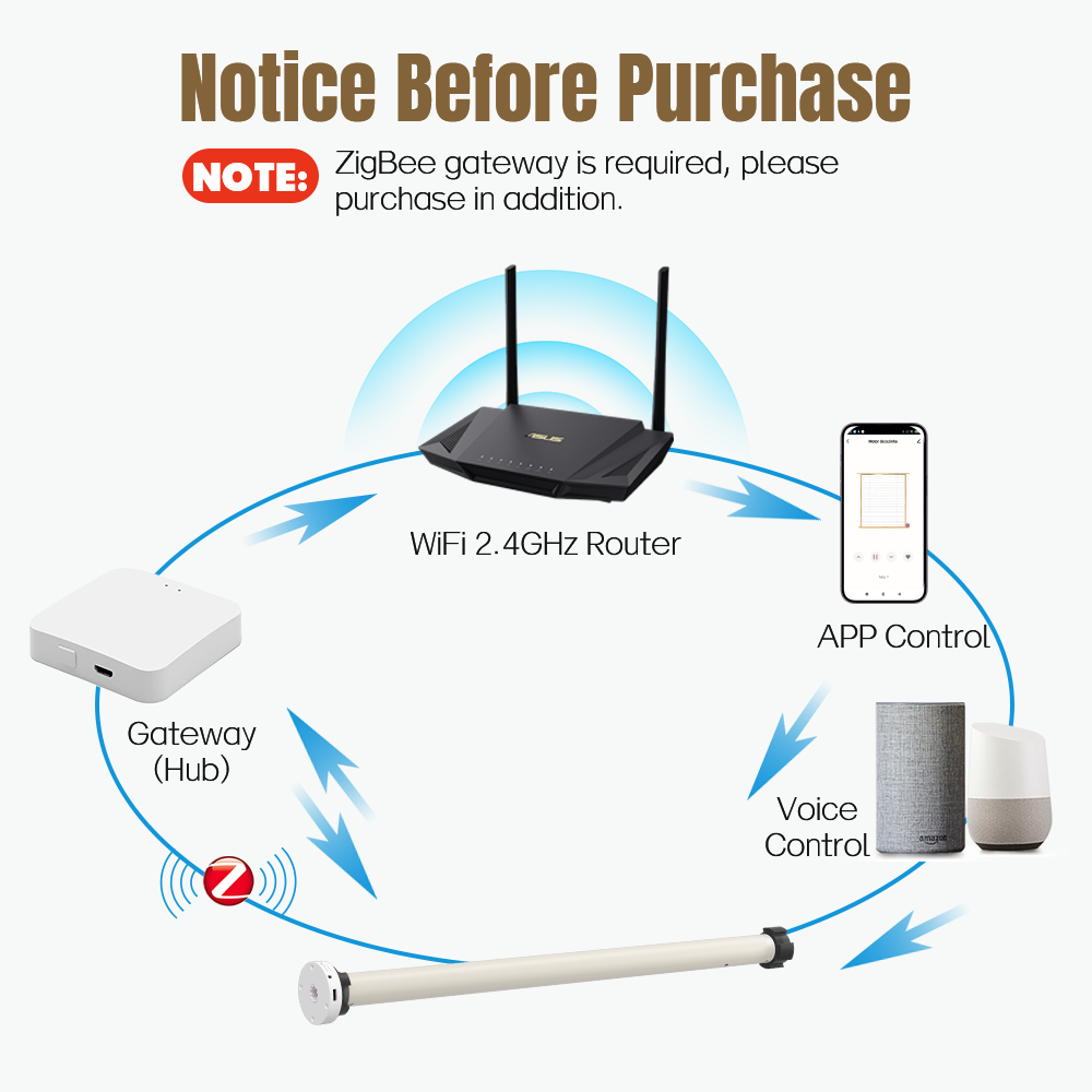 VBU Tuya Zigbee Roller Shade B - Smart Home Youtube ulasan dan harga