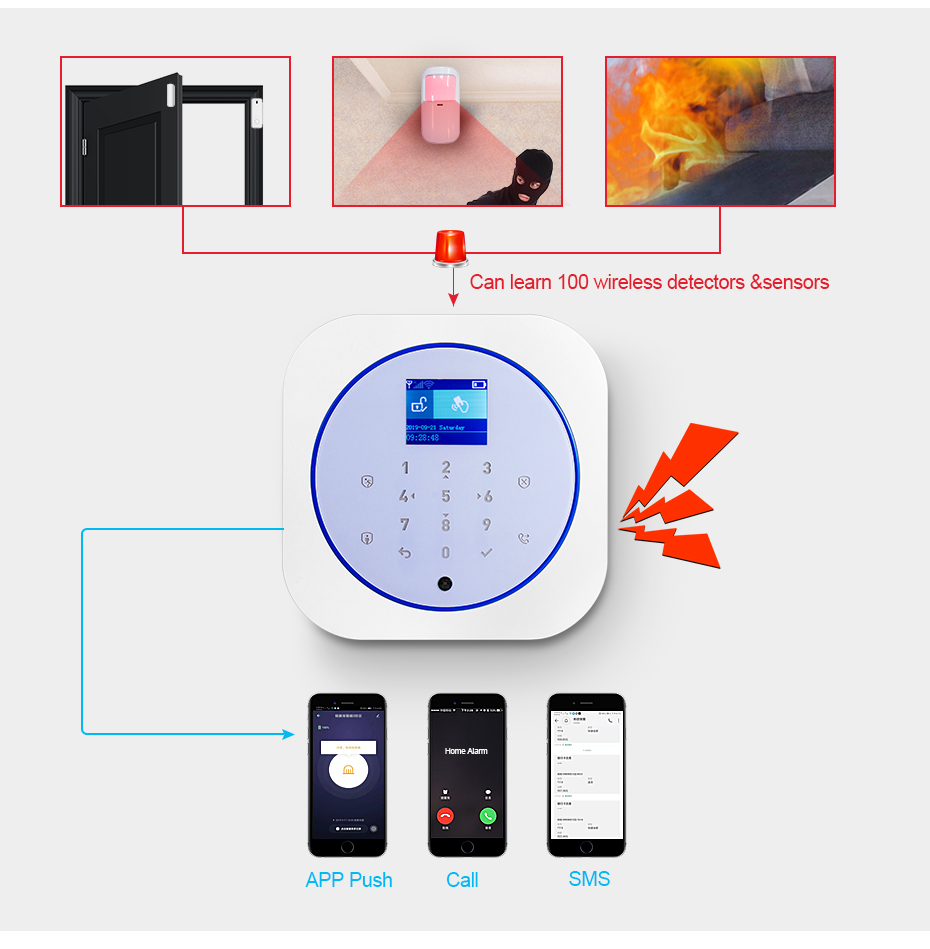 KERUI G12 Sistem Alarm Keamana - Smart Home Ecosystems ulasan dan harga