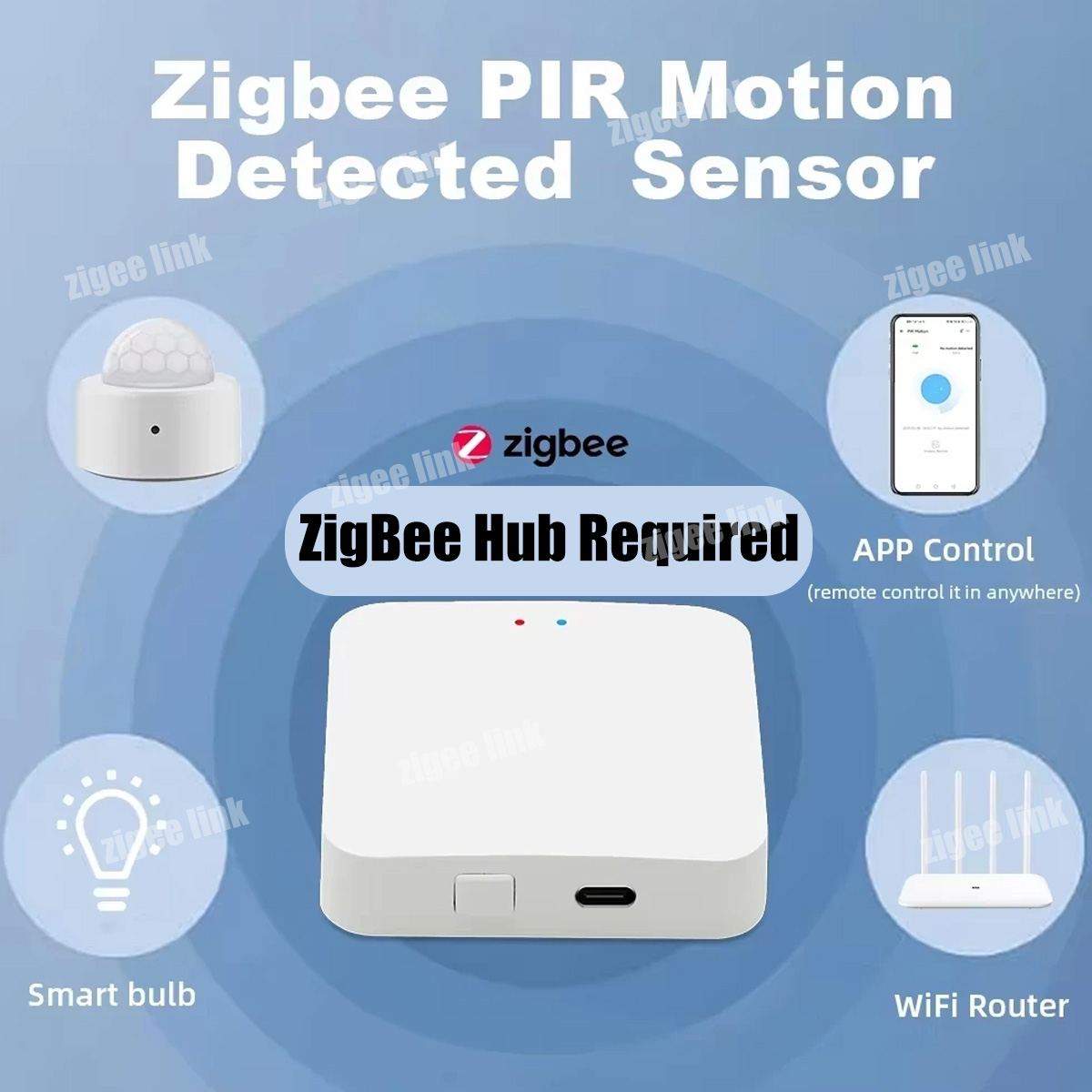 Zigbee3.0 Mini PIR Sensor Gera - Smart Home Miniature ulasan dan harga